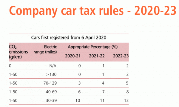 dutch company car tax calculator        <h3 class=